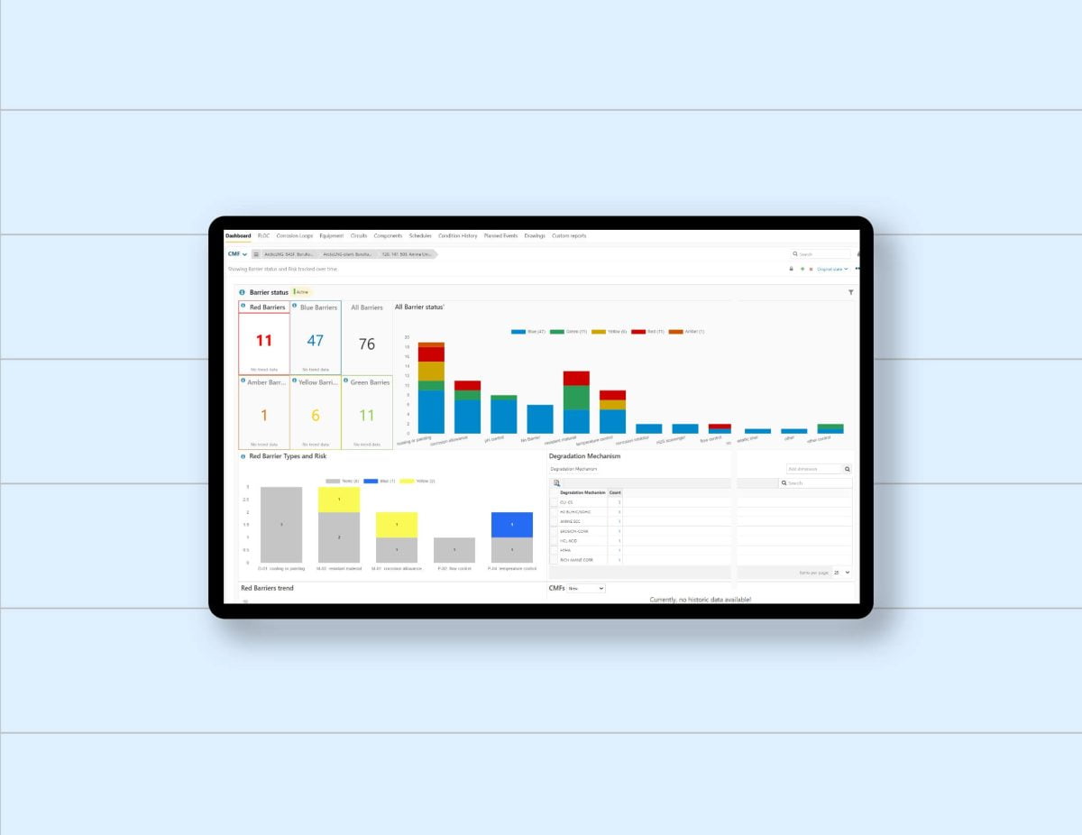 screen with configurable dashboards