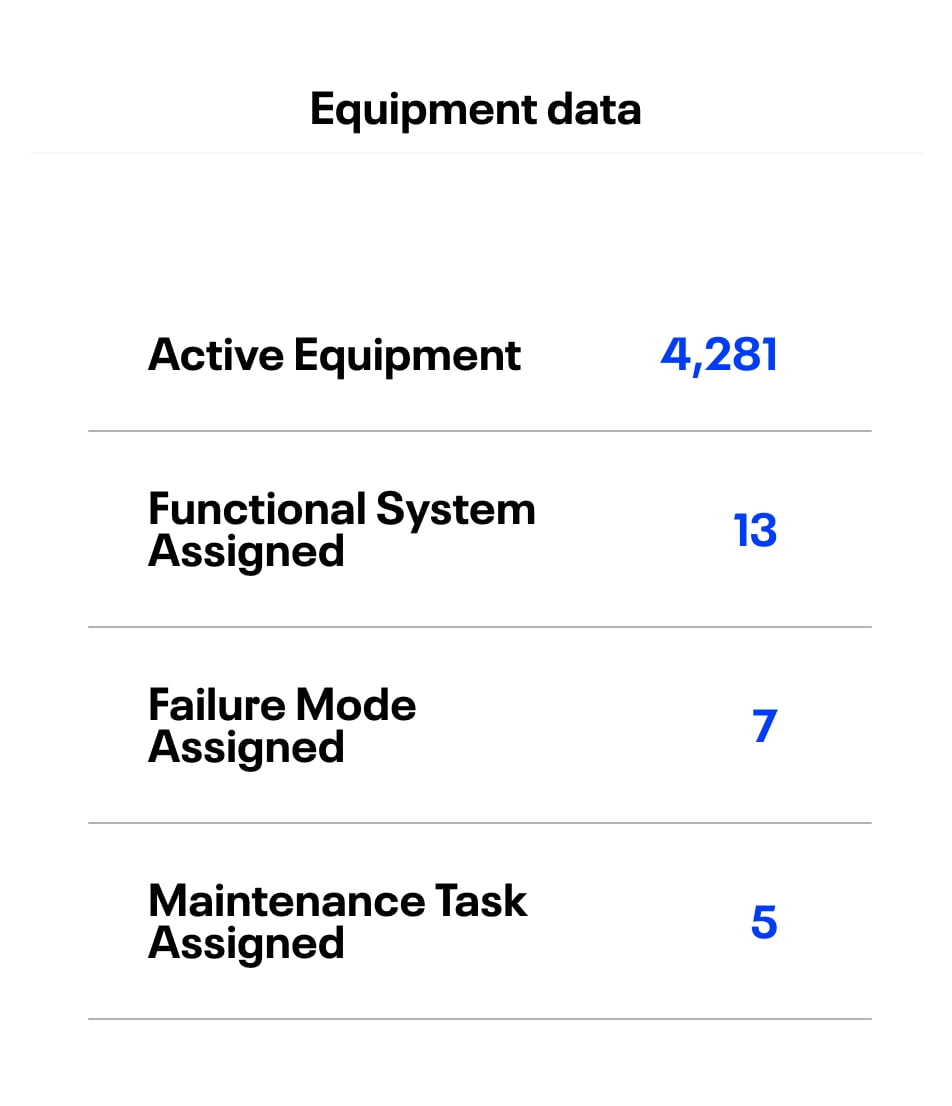 equipment data cenosco ims rcm