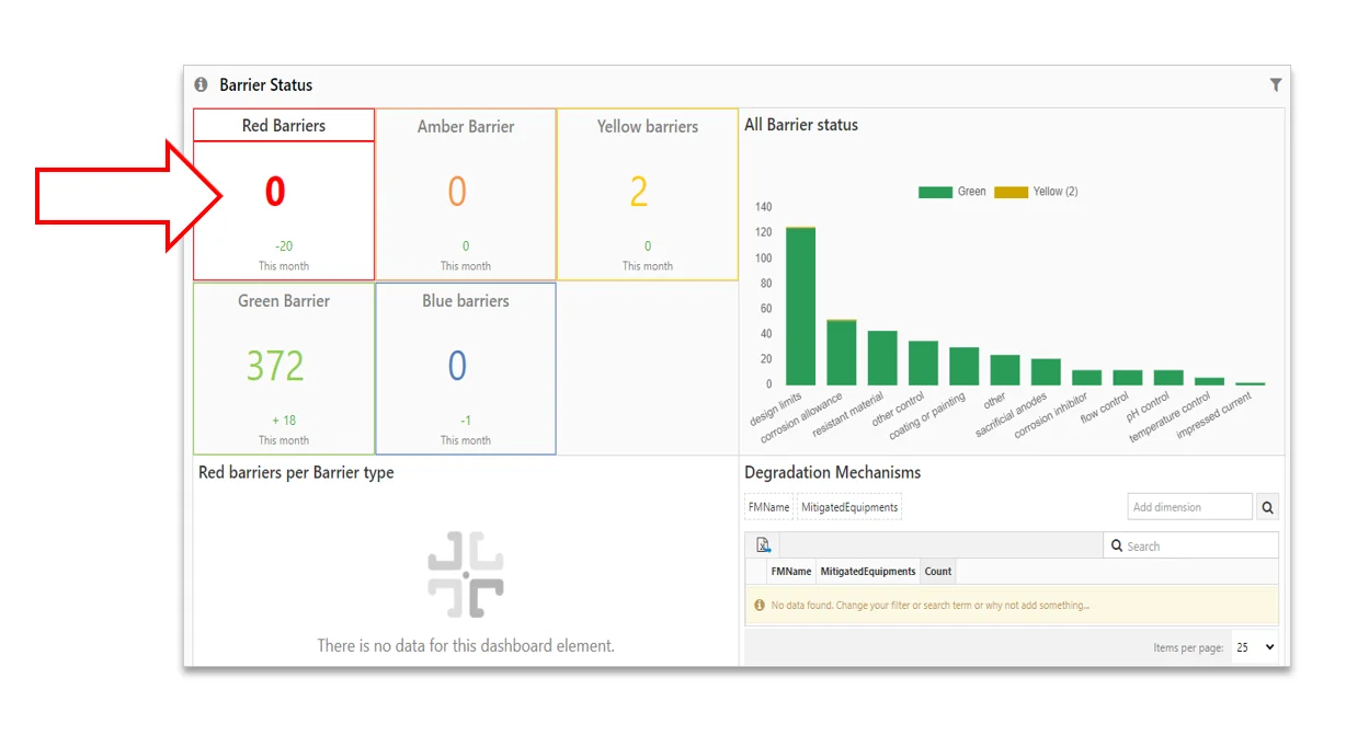 plss dashboard cenosco