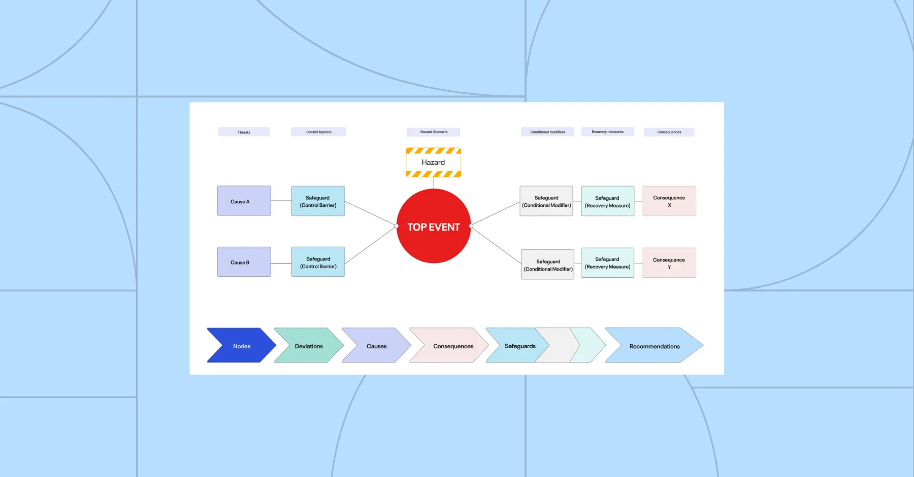 Бантики в управлении рисками cenosco