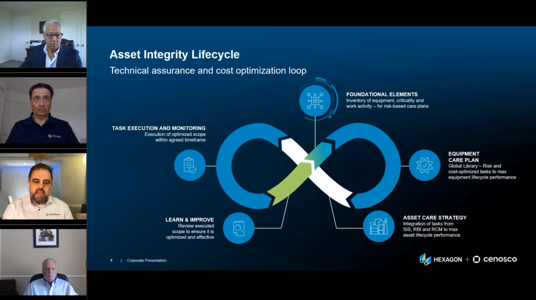 asset integrity lifecycle cenosco