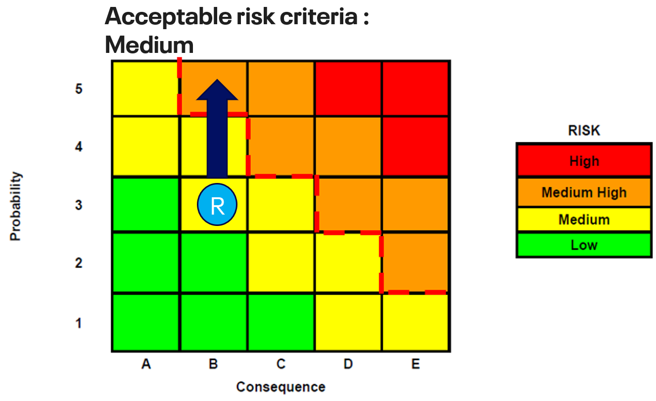 risk matrix api581 cenosco