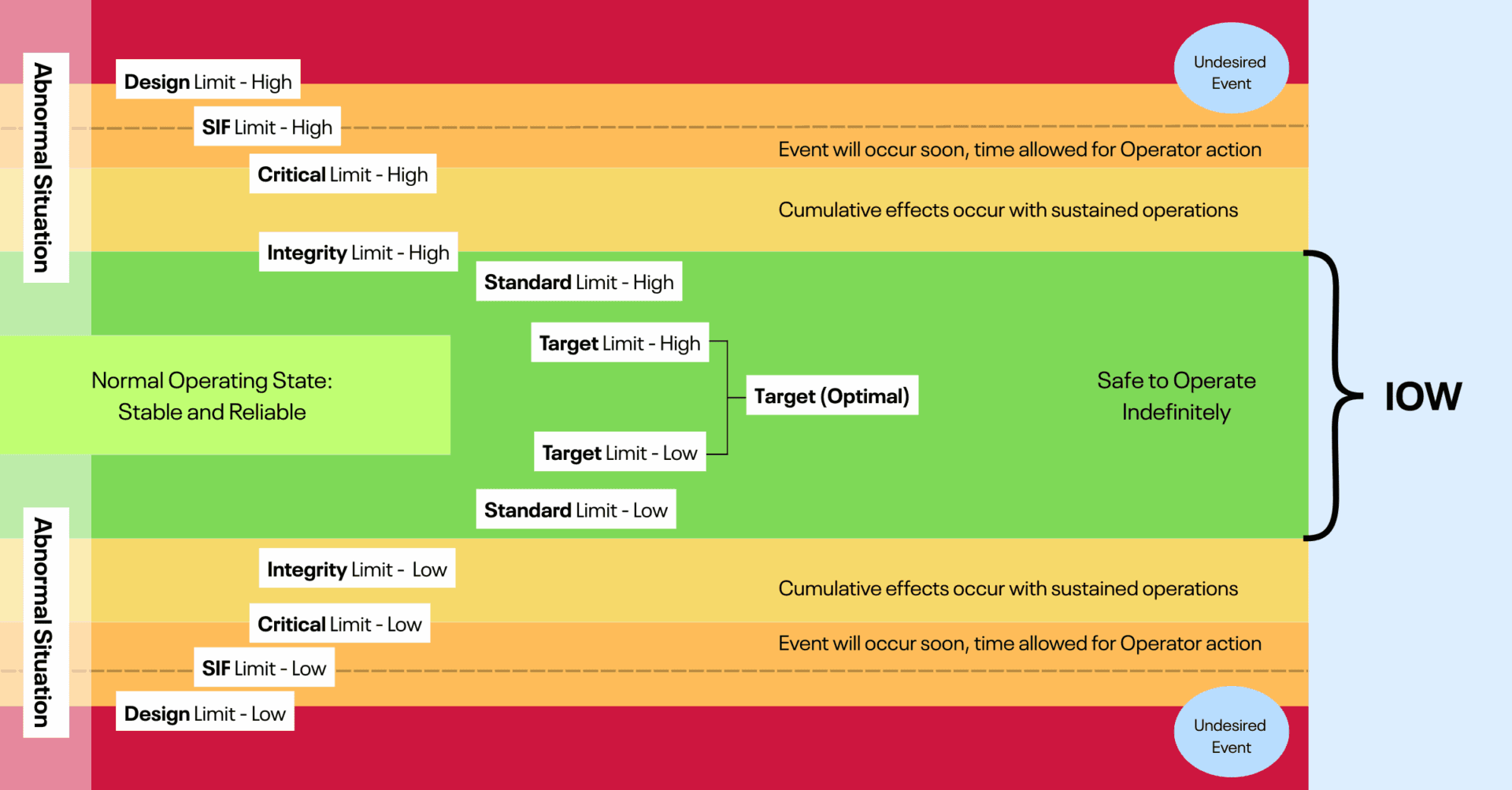 image explaining integrity operating windows (iows)
