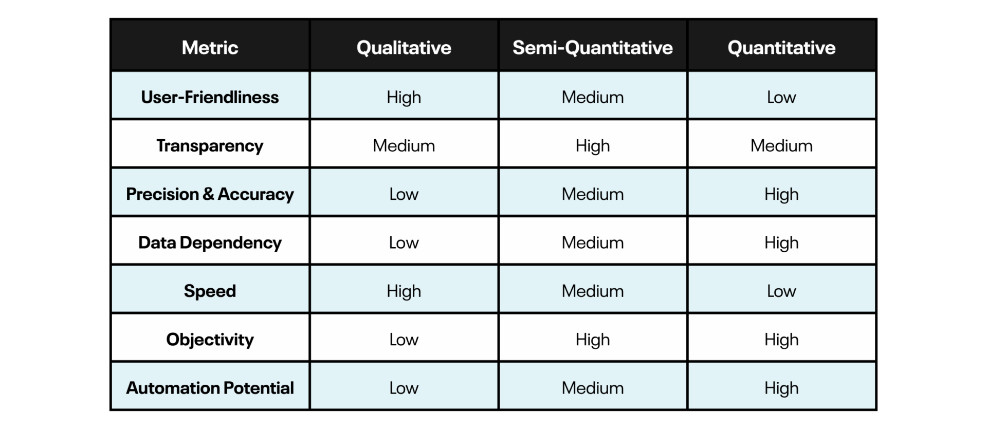comparing rbi approaches