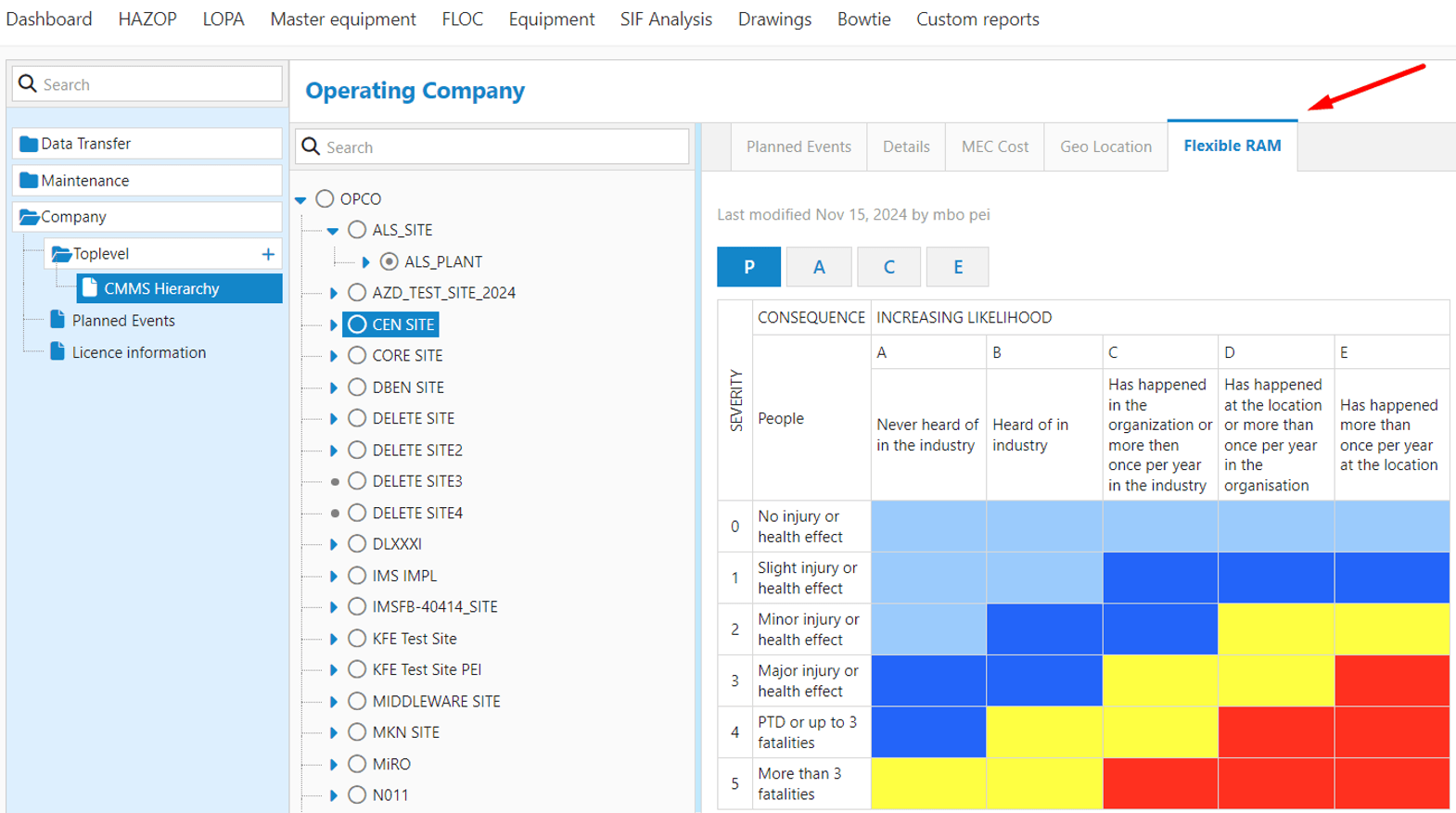flexible risk assessment matrix in ims sis