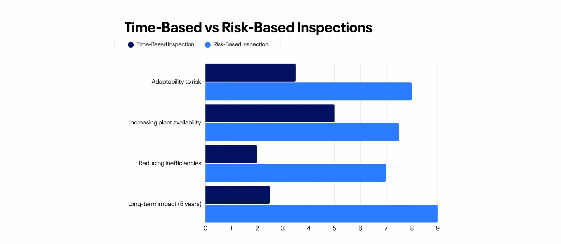 Switching from time-based to risk-based inspection - Cenosco