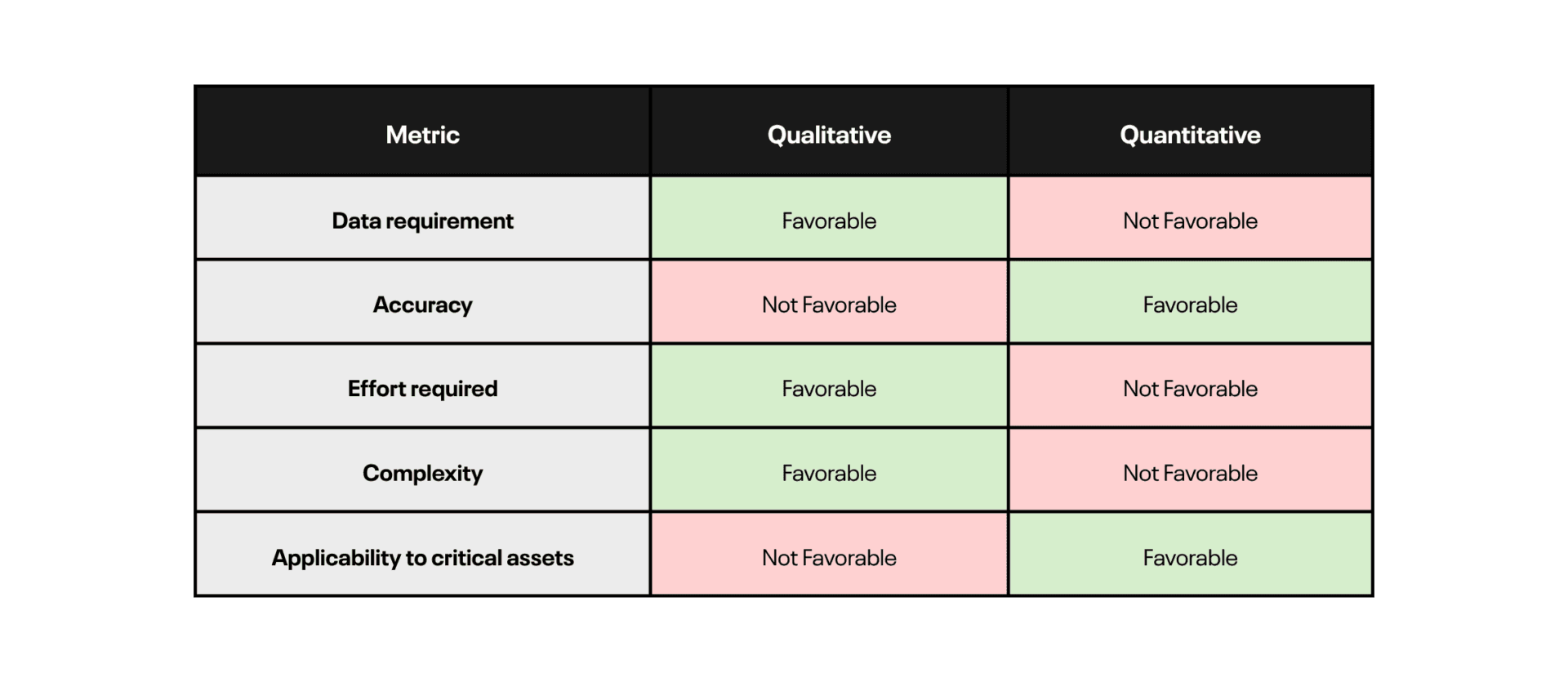 choosing the right rbi approach
