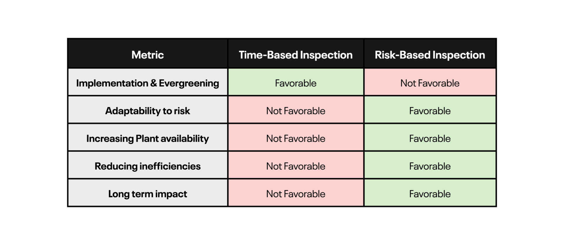 time-based vs risk-based: key differences at a glance
