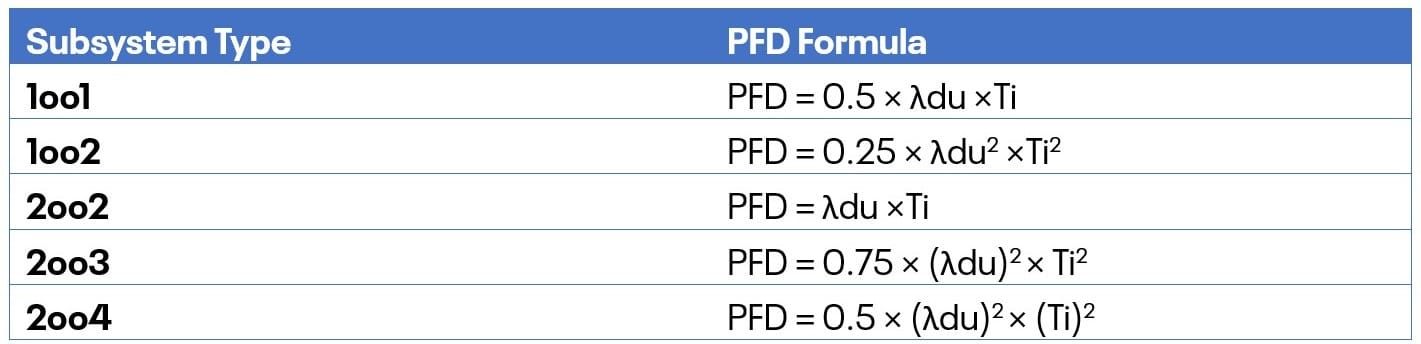 pfd calculation formulas
