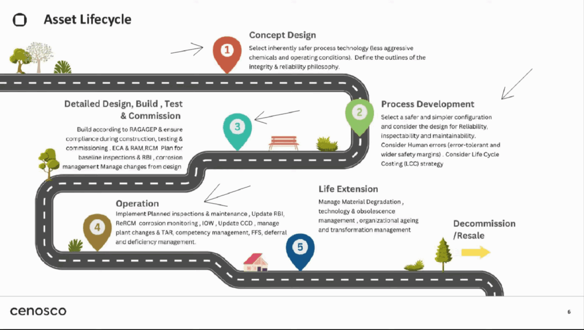 lng asset lifecycle