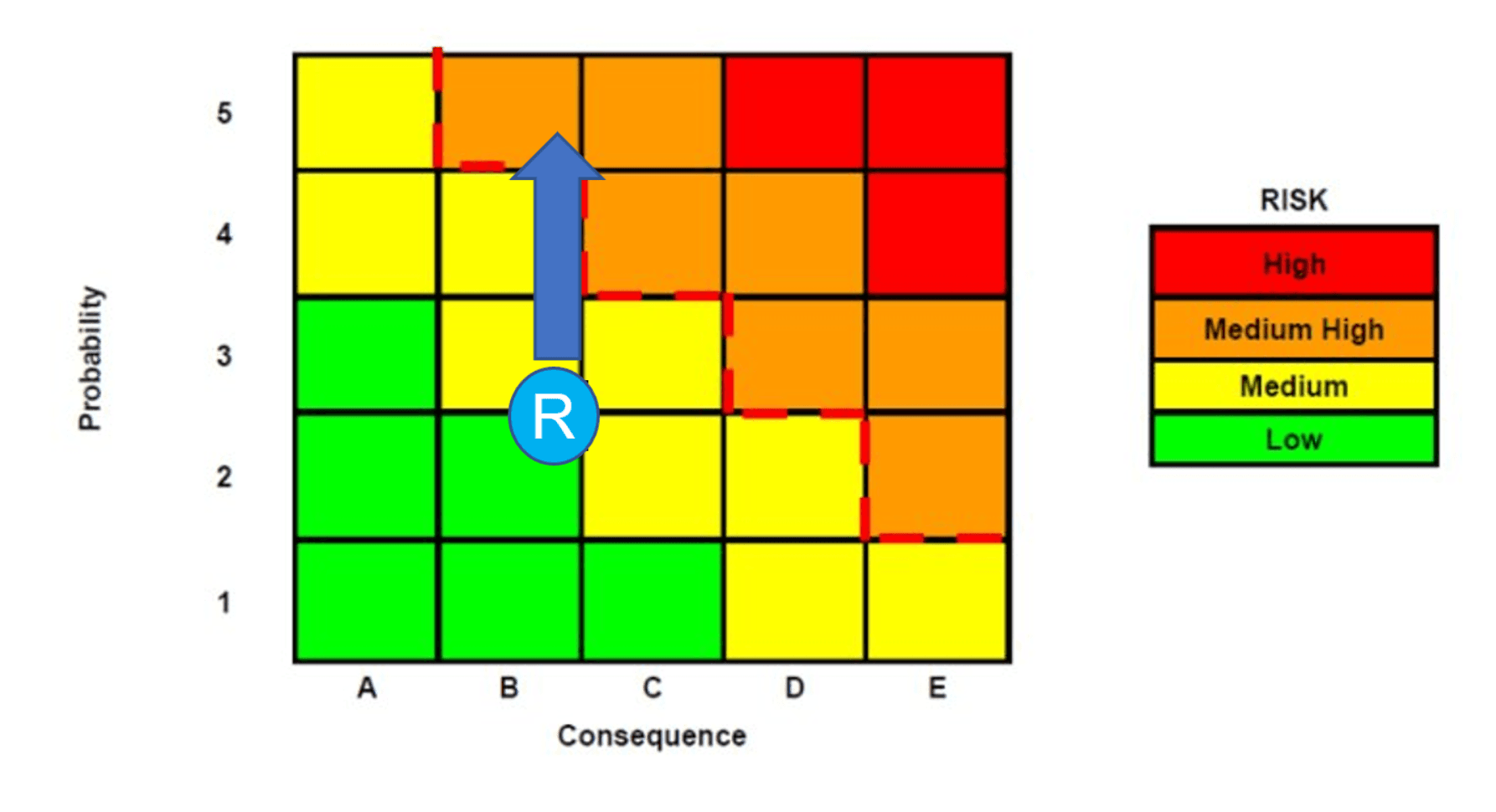 adaptive risk models