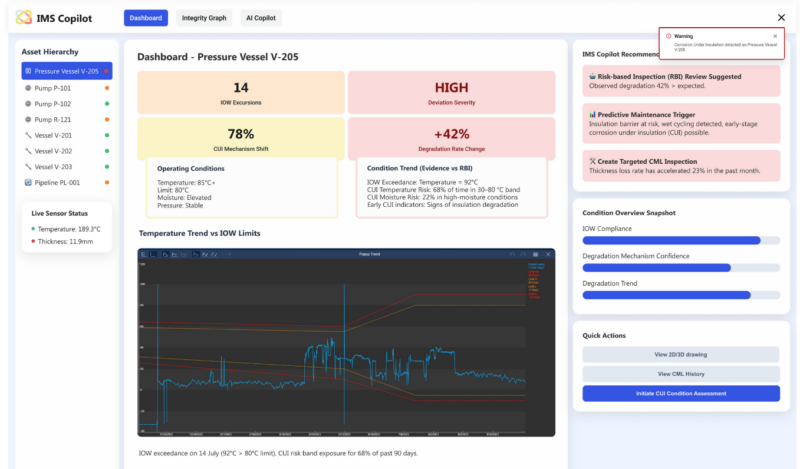 cenosco's ims copilot