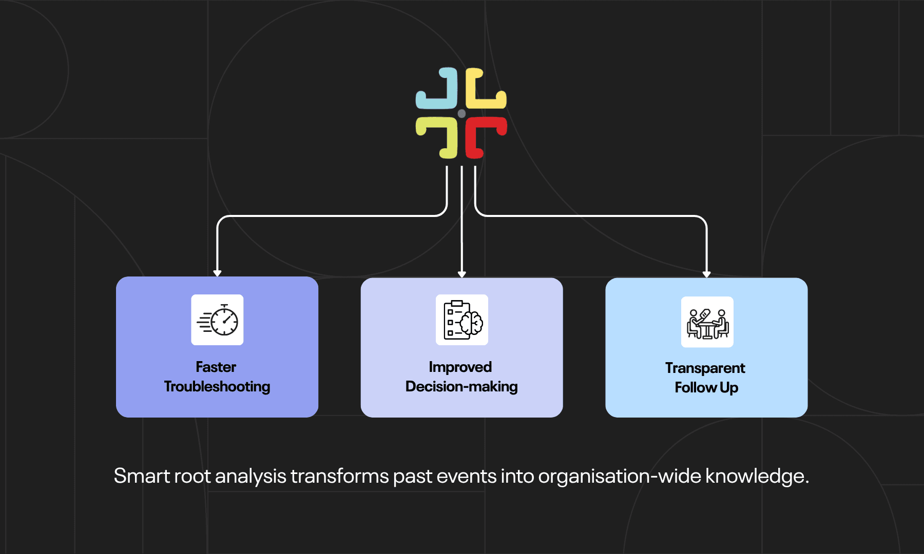 cenosco support for root cause analysis