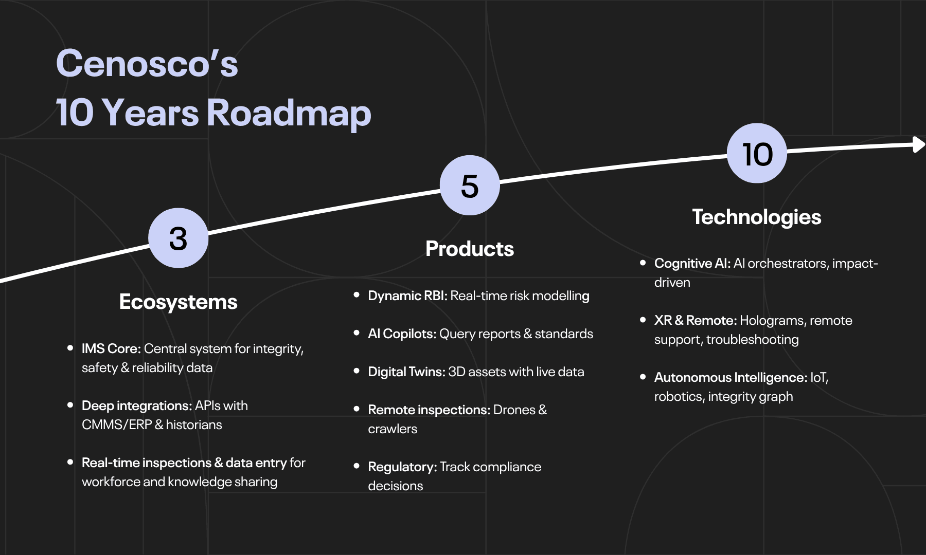 cenosco's 10 years roadmap