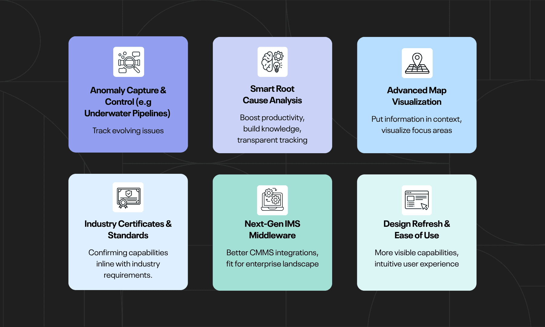 cenosco ims roadmap visualization