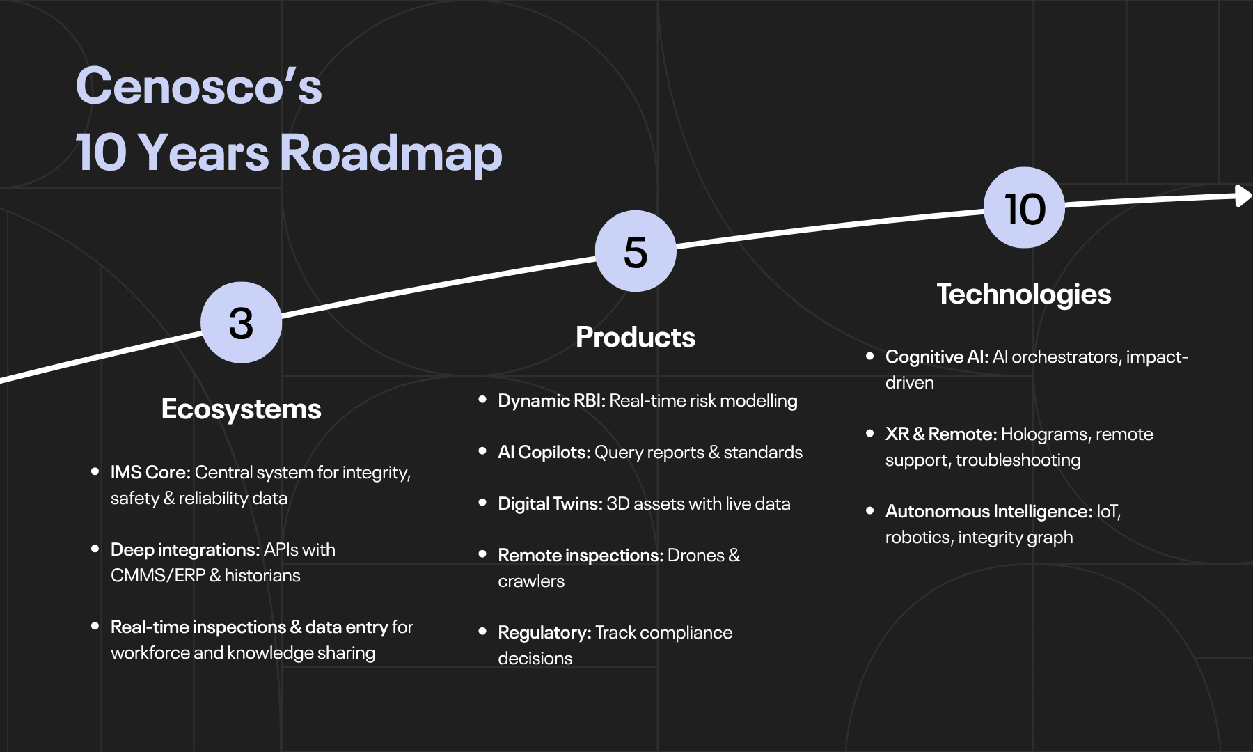 cenosco 10 year plan roadmap