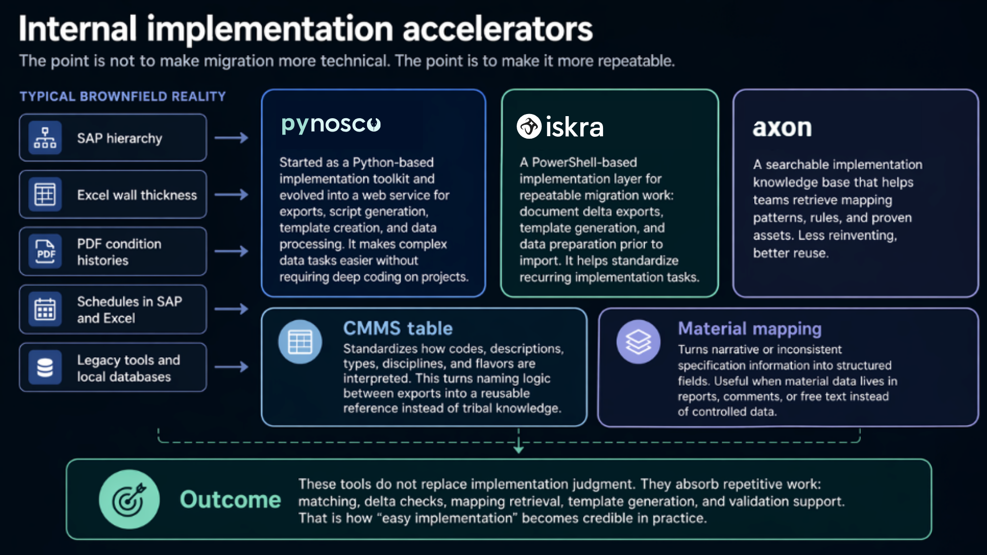 internal implementation accelerators
