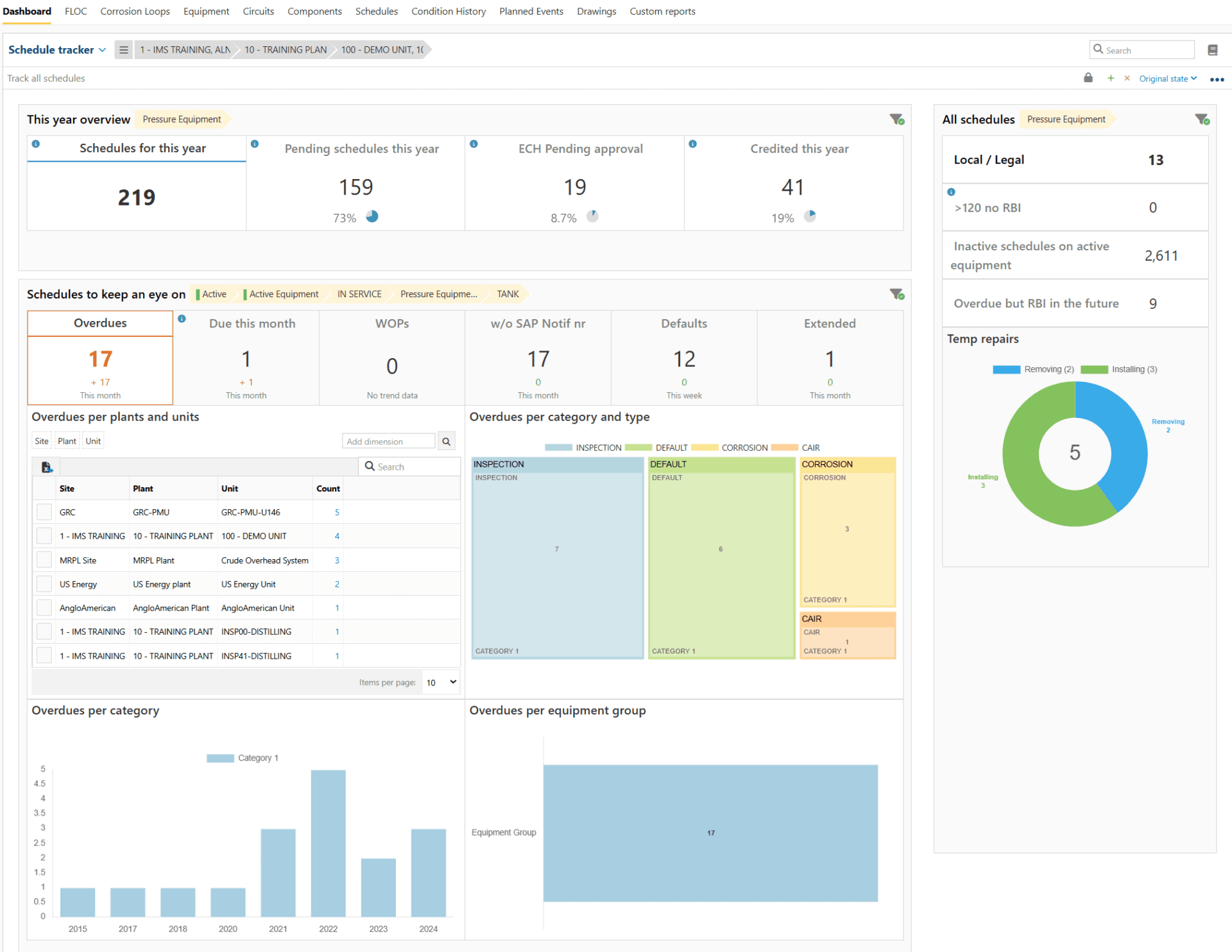 tank inspections dashboard
