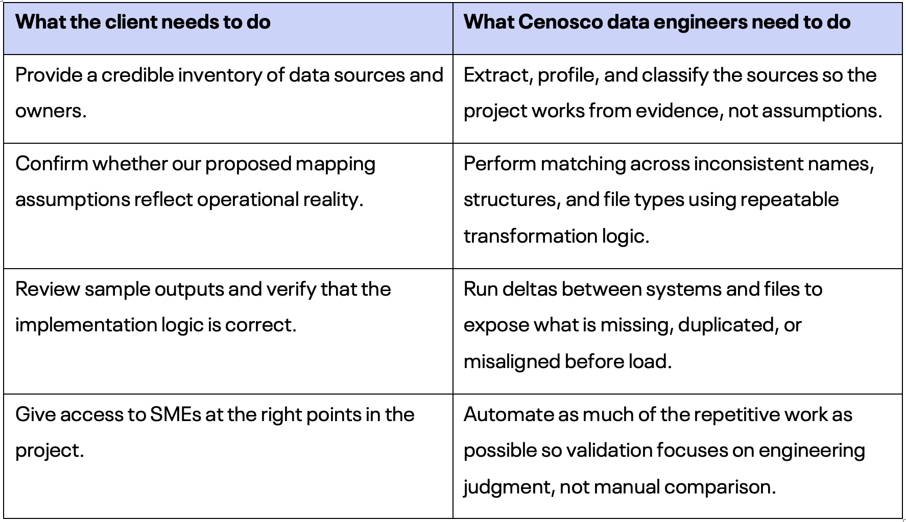 the work split that keeps implementation moving - cenosco