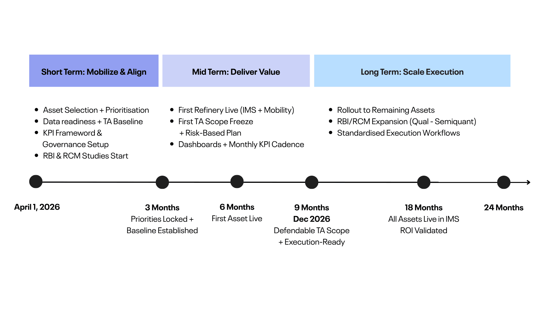 turnaround cost reduction plan