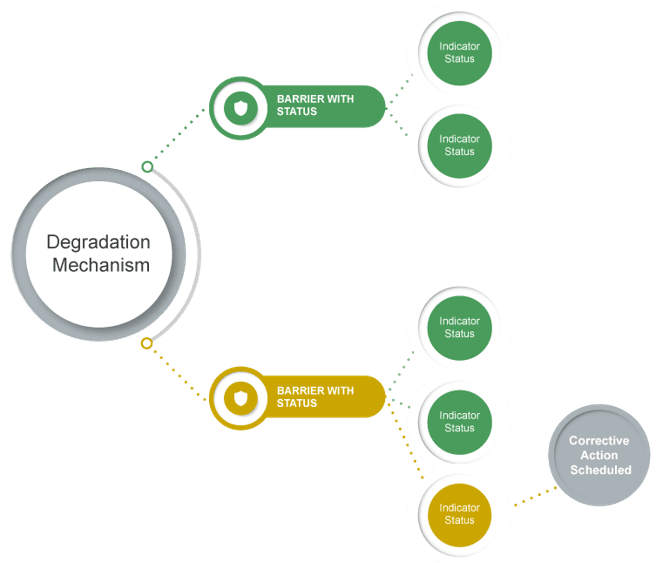 pipeline barrier management -barrier schematic