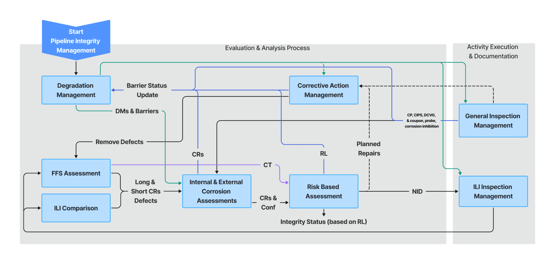 plss workflow overview