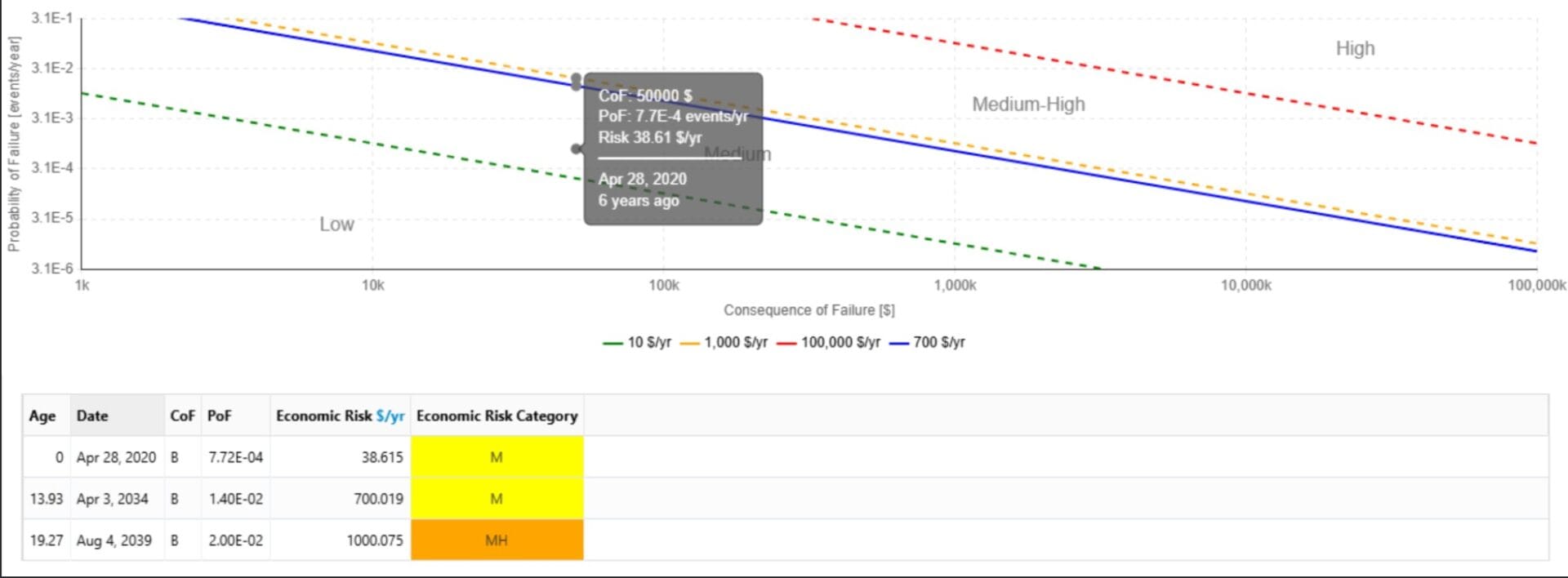 iso risk plot