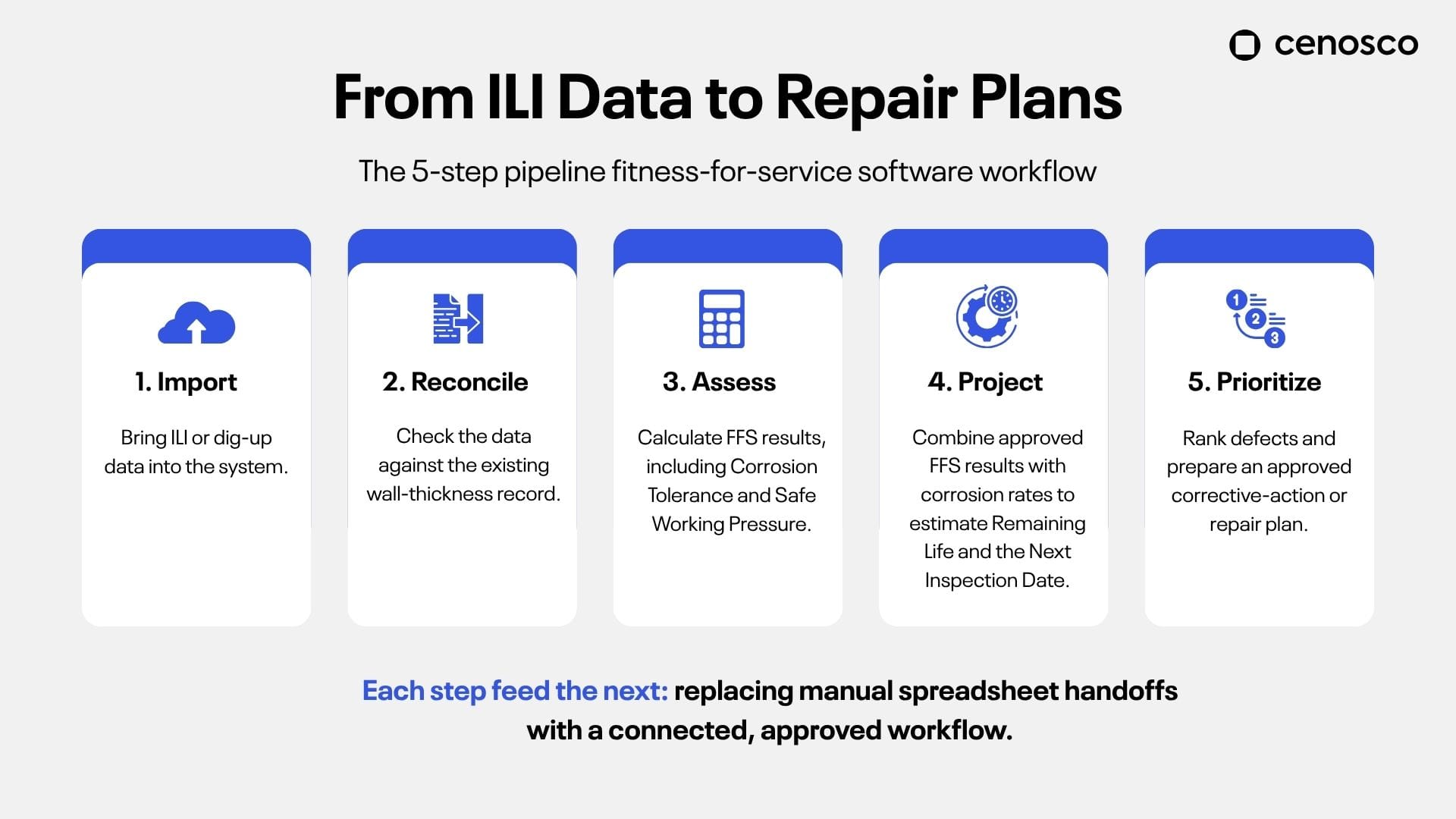 fitness from service software 5 steps