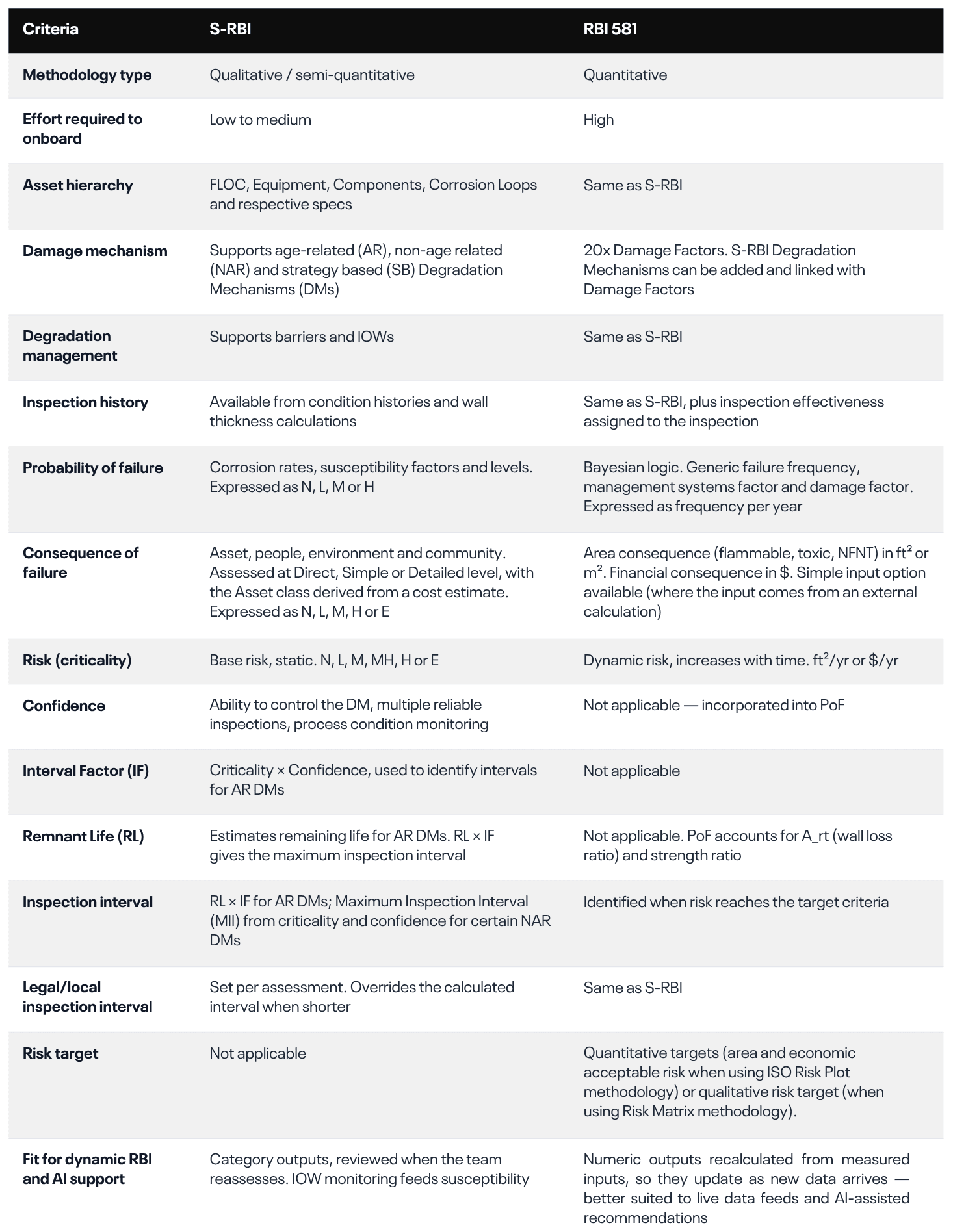 srbi-vs-rbi581-comparison