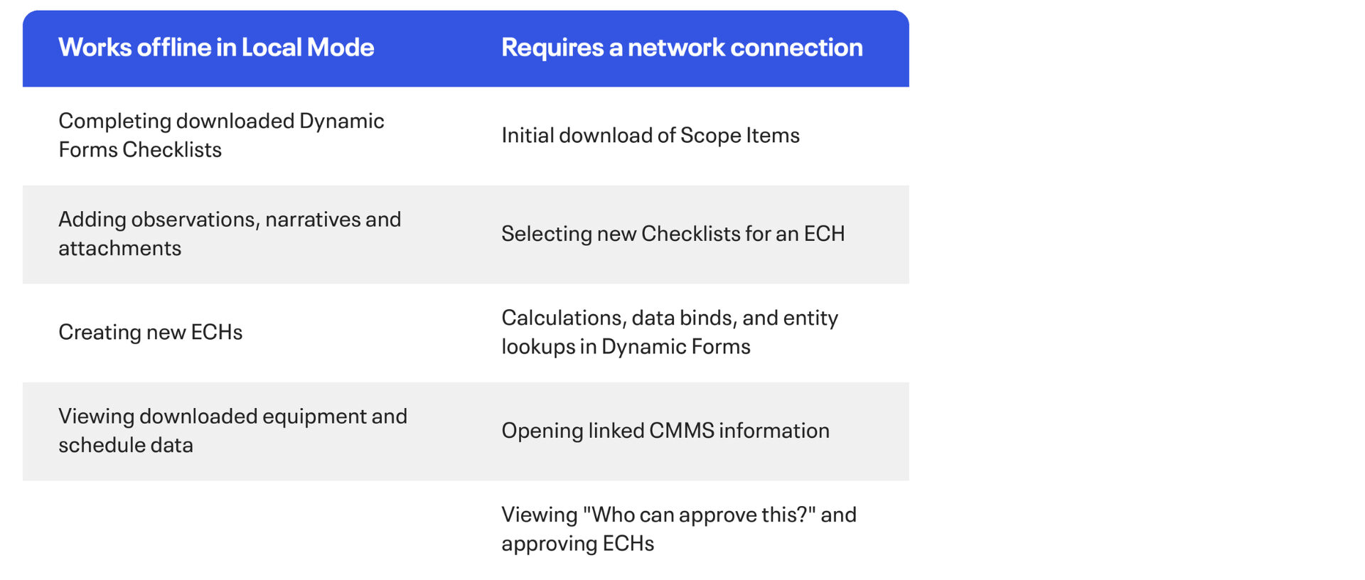 local mode table